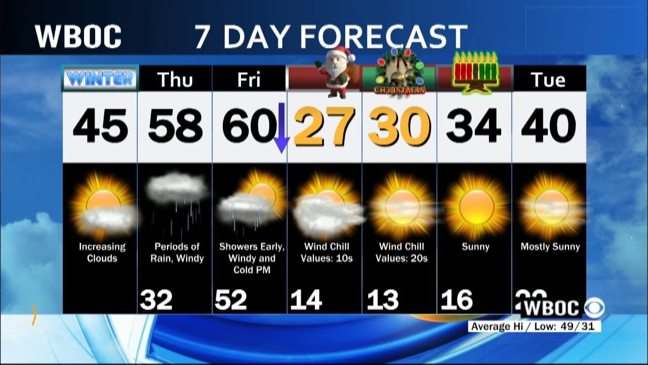 WBOC Morning Weather: December 21, 2022